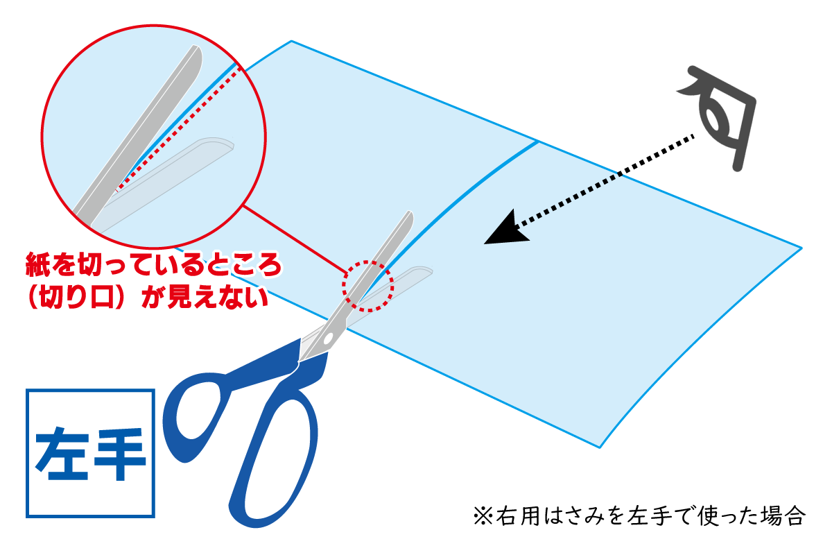 左利き？】裁縫のはさみ【右利き？】｜日本標準｜小学校教材 テスト