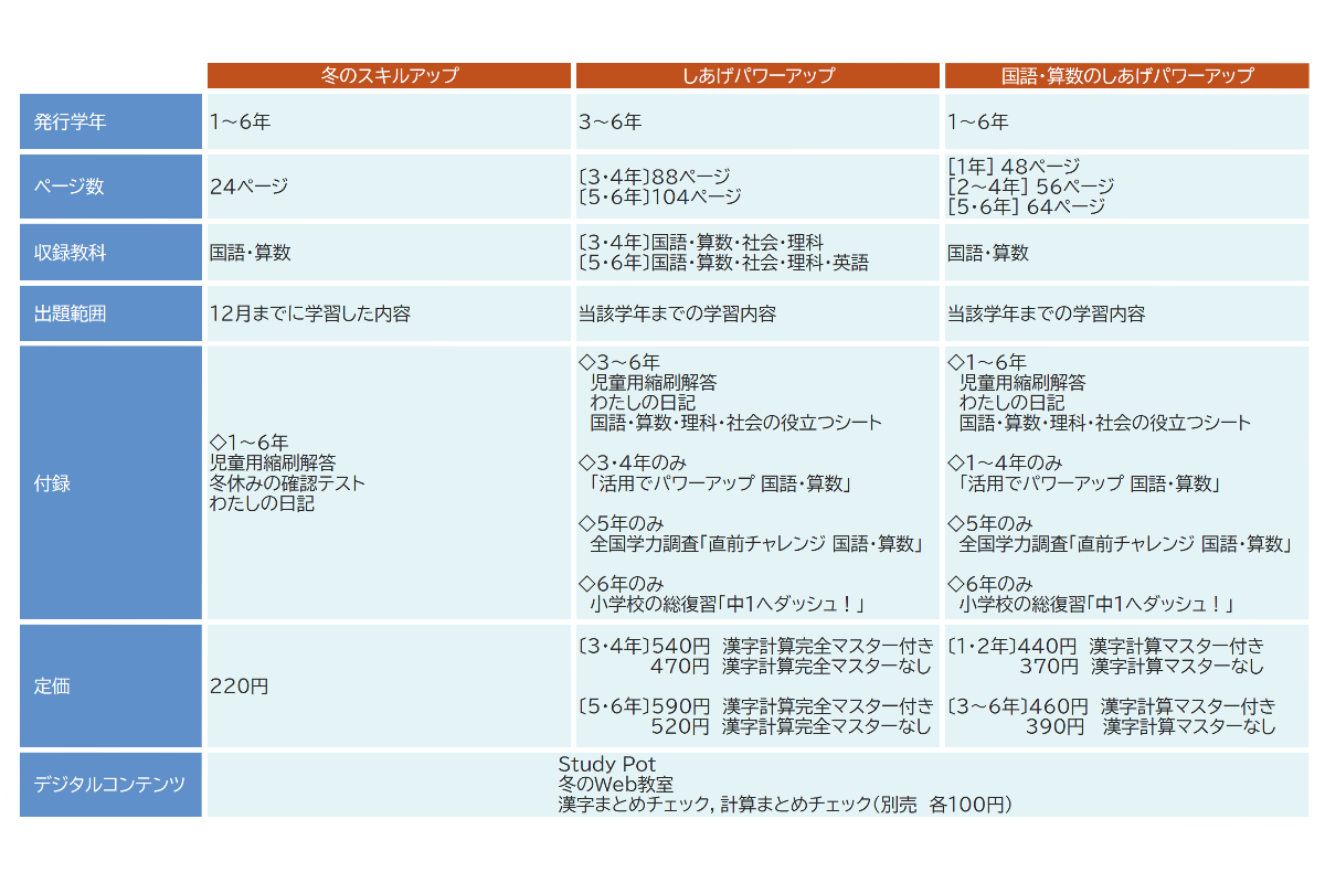 4週連続冬 しあげ教材特集 第1弾 ラインナップのご紹介 日本標準 小学校教材 テスト ドリル プリント 教育ict