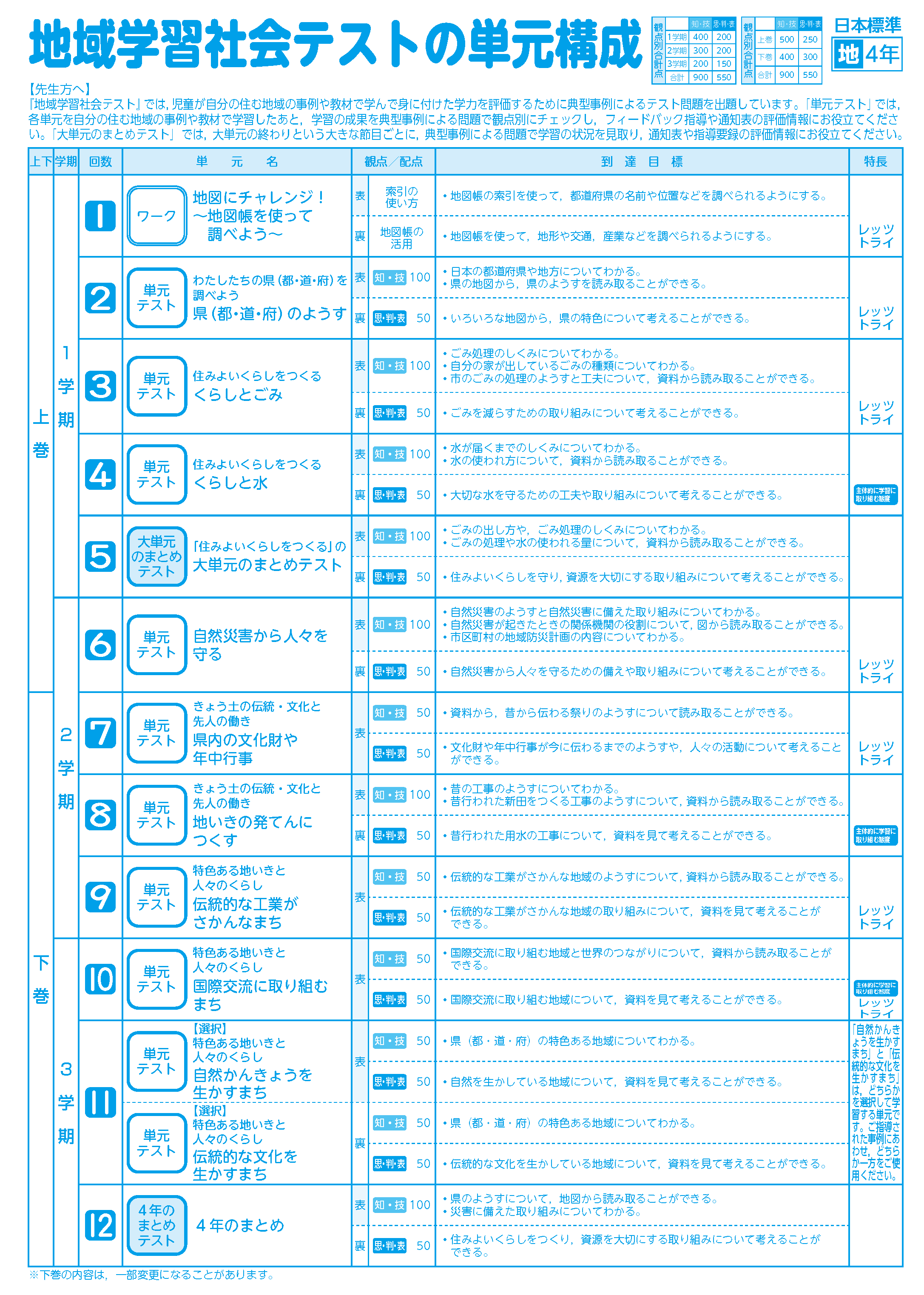 日本標準のテスト～地域学習社会テスト３年・４年～｜日本標準｜小学校教材 テスト・ドリル・プリント・教育ICT