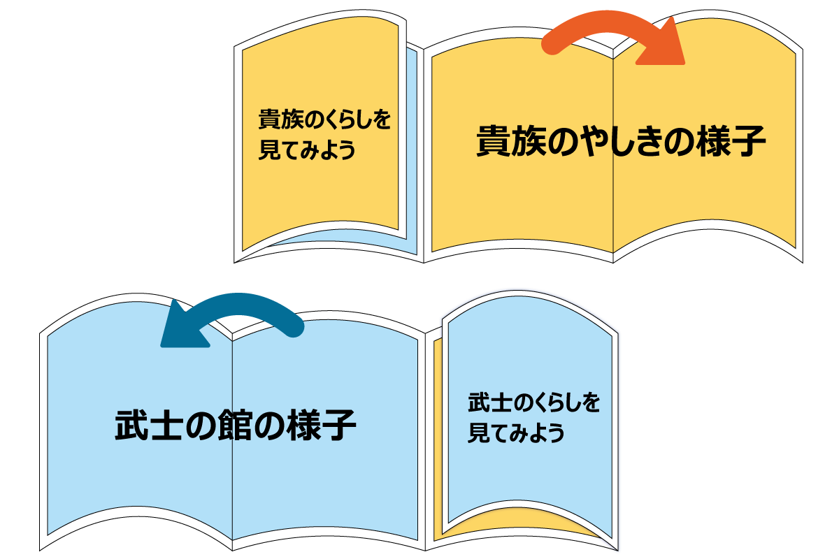 後編 歴史とごはんと 社会科資料集6年 日本標準 小学校教材 テスト ドリル プリント 教育ict