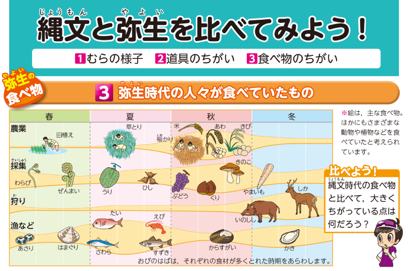 前編】歴史とごはんと～社会科資料集６年～｜日本標準｜小学校教材 テスト・ドリル・プリント・教育ICT