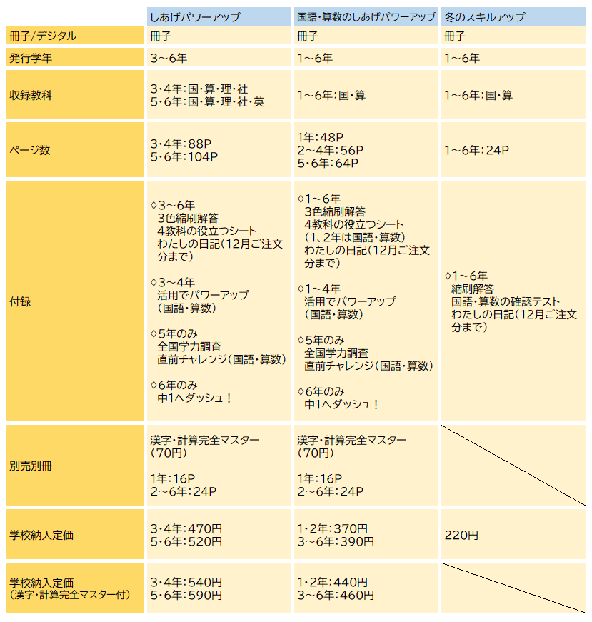 小学生の冬休み教材「冬のスキルアップ」しあげ教材「しあげパワー