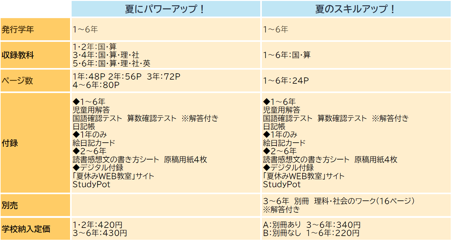 2024年度夏休み教材のご紹介｜日本標準｜小学校教材 テスト・ドリル・プリント・教育ICT